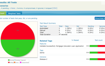 Release faster to the market by reducing test cycle time!